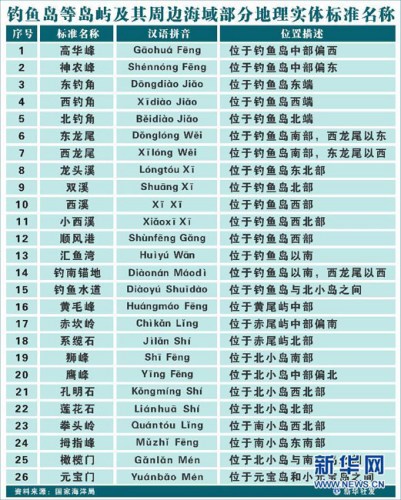 �Ї�������~�u���򲿷ֵ��팍(sh��)�w��(bi��o)��(zh��n)���Q