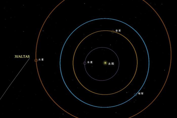 天問(wèn)一號(hào)成功觀測(cè)到星際天體阿特拉斯