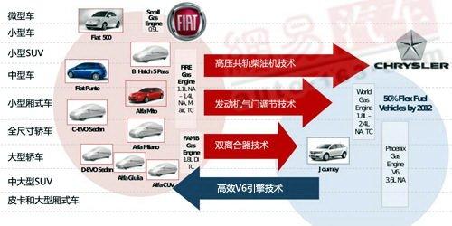 ��һ���������������r��/�󱊺ϲ����� ��܇֮��