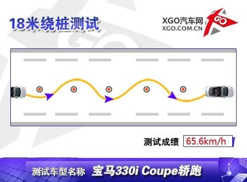 ������������ȫ��yԇ���R330i Coupe