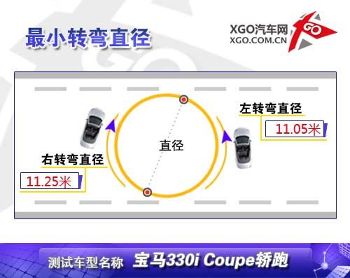 ������������ȫ��yԇ���R330i Coupe