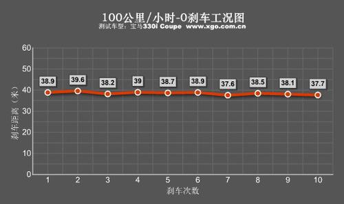 ������������ȫ��yԇ���R330i Coupe