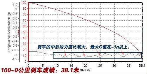 ����܇Ҳ�ܺ����������Ȝyԇ���YSL500 ��܇֮��