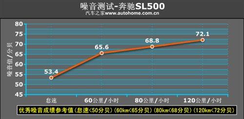 ����܇Ҳ�ܺ����������Ȝyԇ���YSL500 ��܇֮��