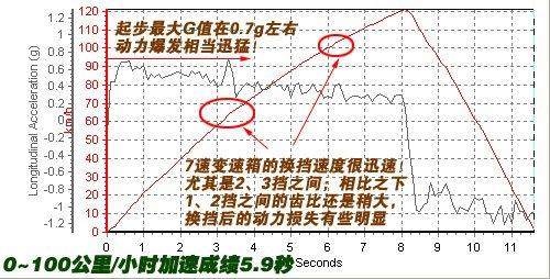 ����܇Ҳ�ܺ����������Ȝyԇ���YSL500 ��܇֮��