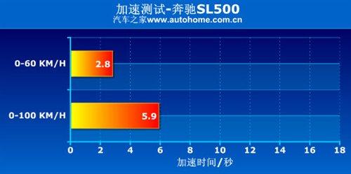 ����܇Ҳ�ܺ����������Ȝyԇ���YSL500 ��܇֮��