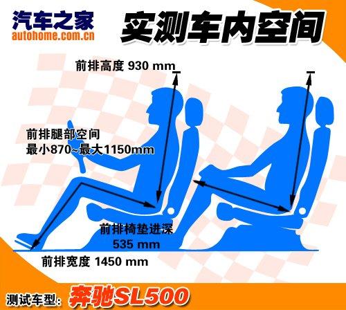 ����܇Ҳ�ܺ����������Ȝy(c��)ԇ���YSL500 ��܇֮��