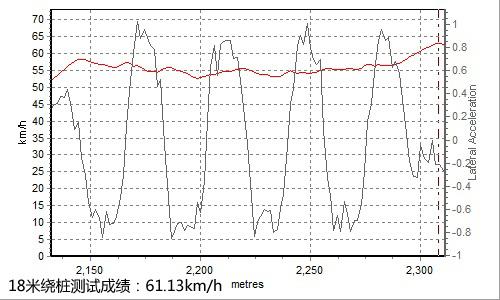 �ͺăH5.5L ȫ��y(c��)ԇһ���S�����J˹