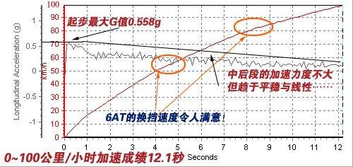 �ǰ���߀�Ǳ����`������Ɲ1.8ATС�yԇ ��܇֮��