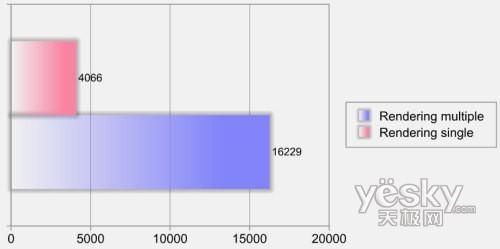 ��҇�(gu��)�Ȱ忨�������A�TCG5290��Xǰհ��(ji��n)�u(p��ng)