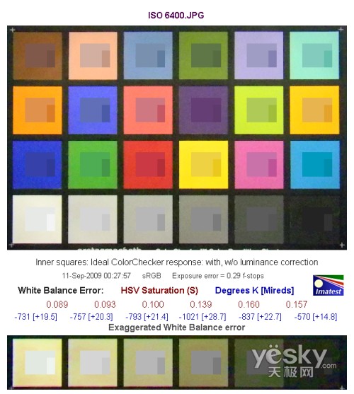 ISO 6400ƫ�Ɯy(c��)ԇ