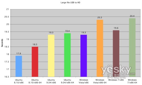 �D�飺���ļ���USB�O(sh��)�䌑��Ӳ�P�ĕr(sh��)�g��(du��)��