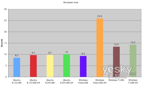 �D�飺ϵ�y(t��ng)�P(gu��n)�C(j��)�r(sh��)�g��(du��)��