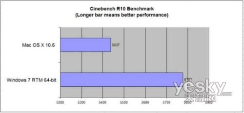 ��(du��)���u(p��ng)�y(c��):Windiws7���m���Α� ѩ����ʡ�