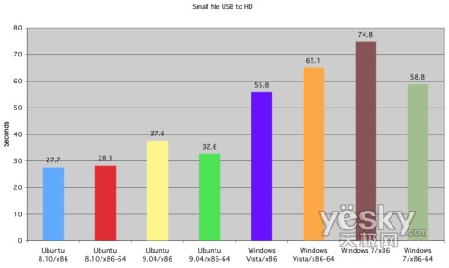 �D�飺С�ļ���USB�O(sh��)�䌑��Ӳ�P�ĕr(sh��)�g��(du��)��