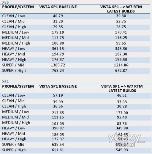 Windows7�����r(sh��)�L����30��1220��犲���