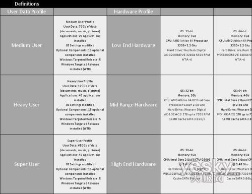 Windows7�����r(sh��)�L����30��1220��犲���