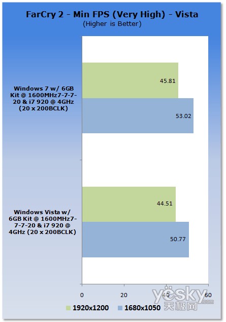 �u�y:Windows7/Vistaƽ�_CPU����(n��i)�����܌���