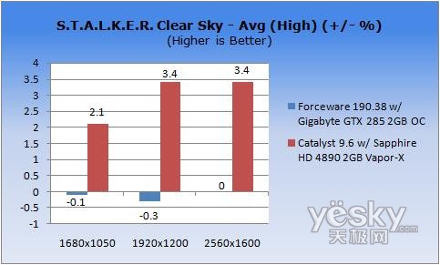 �D�飺ƽ������