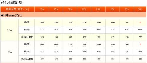 �ɴ���^���ĽK�й� (li��n)ͨ��iPhoneʼĩ�Ɂ�(l��i)