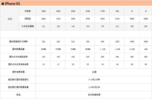 �ɴ���^���ĽK�й� (li��n)ͨ��iPhoneʼĩ�Ɂ�(l��i)