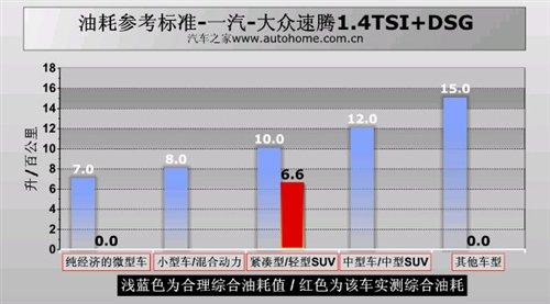 �ͺ�/���ܶ����e���yԇ���v1.4TSI+DSG ��܇֮��