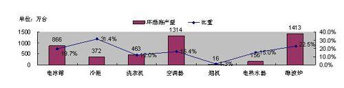 ��늘I(y��)͹�@��ȺЧ��(y��ng) ����(d��o)��(d��ng)?sh��)خa(ch��n)�I(y��)����(j��)
