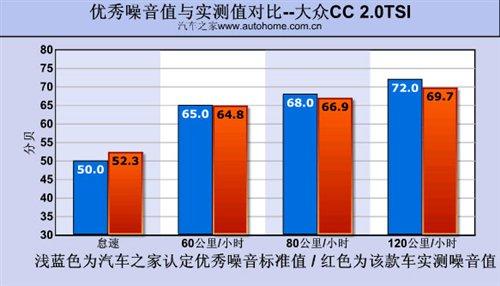 ��Ƥ���������y(c��)ԇ�M(j��n)�ڴ�CC 2.0TSI ��܇֮��