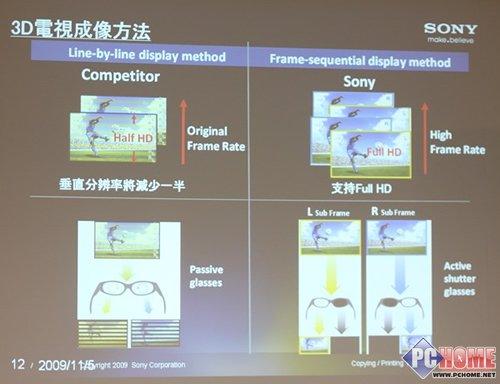 �y(t��ng)һ�����D(zhu��n) 2010��ƽ���ҕ�ИI(y��)չ��