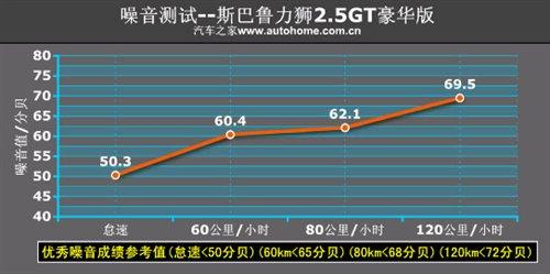 ���ܱ��F(xi��n)���˳��@ �yԇ˹�������{2.5GT ��܇֮��