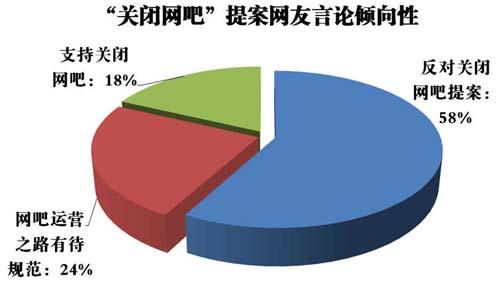 �P(gu��n)�]�W(w��ng)��