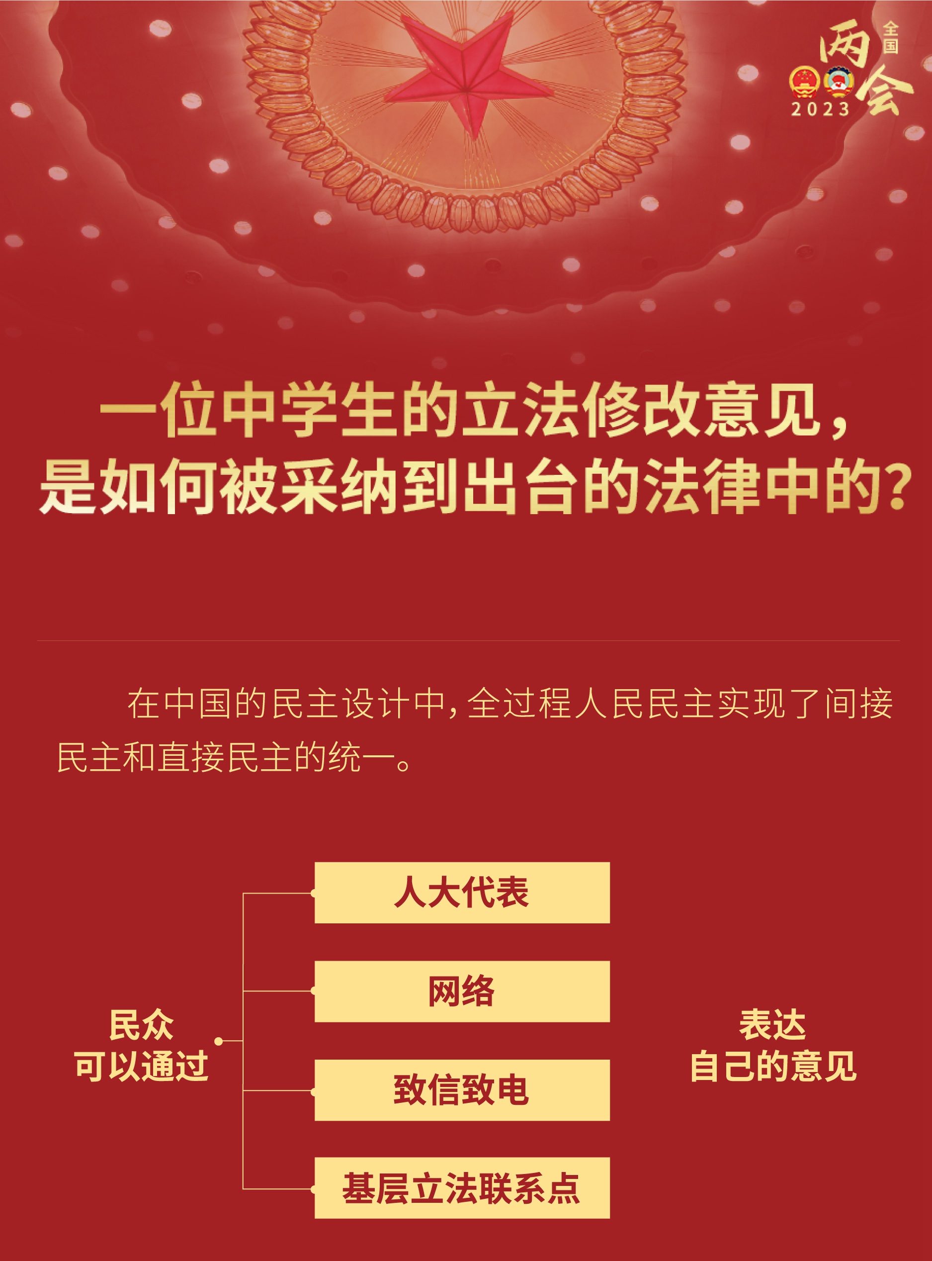 中學生的立法修改意見，如何被采納到出臺的法律？