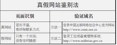 釣魚網(wǎng)站用心理戰(zhàn)術現(xiàn)有處理機制難有效制止